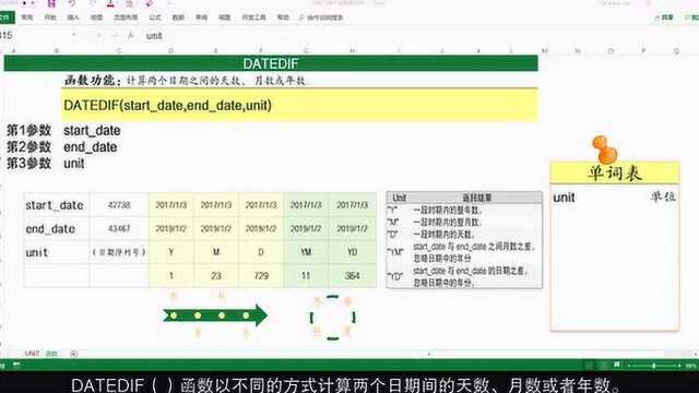 DATEDIF函数高效计算日期间隔或周期内间隔的年数、月数和天数