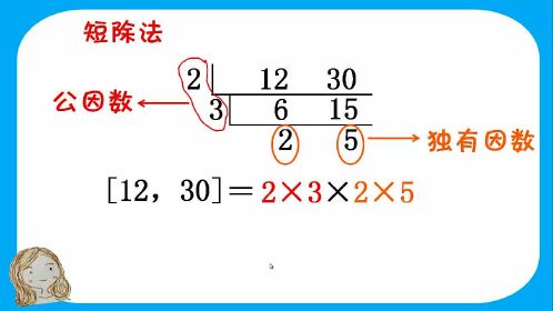 短除法各部分名称图片