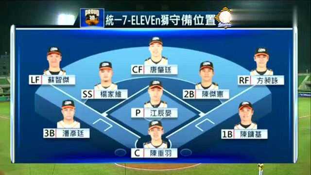 【CPBL2019.03.13中华职棒热身赛【统一狮vs中信兄弟