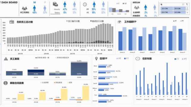 EXCEL人力资源仪表盘第三部第一章