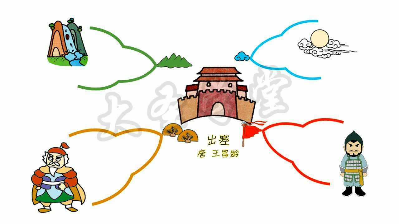 思维导图—出塞