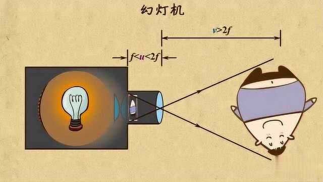 投影机的成像原理是什么