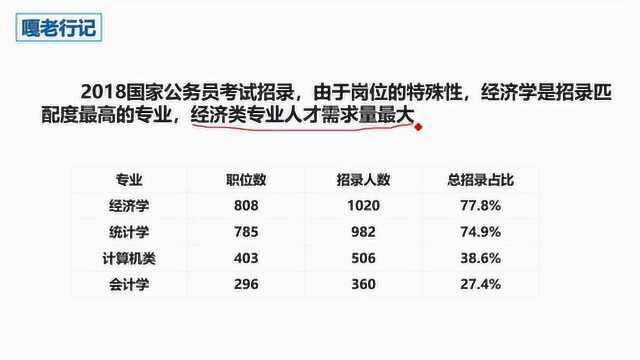 高考选专业,经济学是不是烂专业?就业到底怎么样?