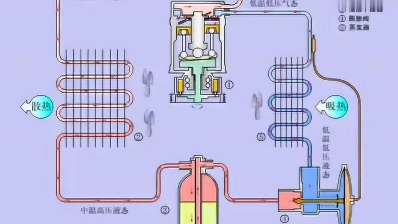 冰箱制冷原理图，原来这么复杂_高清