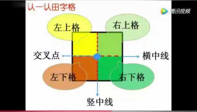 小学语文微课 教你认识田字格!