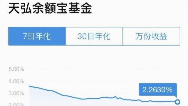 余额宝收益率创成立以来新低 你的钱还会投货币基金吗?