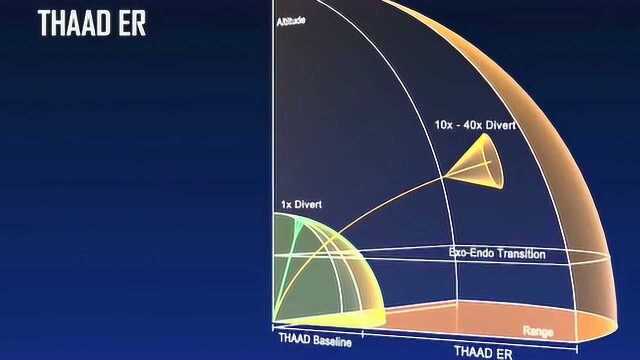 美国陆军增强型THAAD 防御导弹