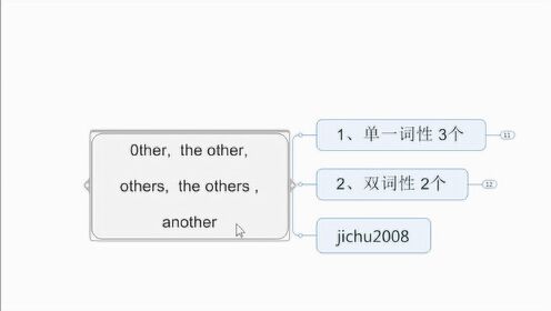other, others，another的区别