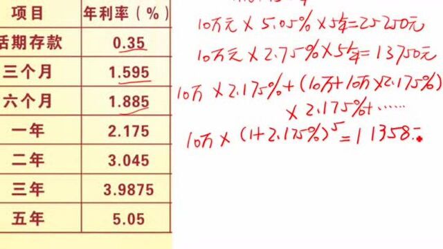 2019年存10万元,存5年定期,有多少利息