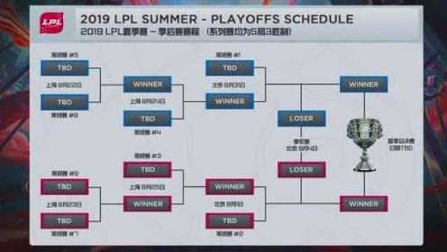 LPL夏季赛 积分排名及季后赛最新形势