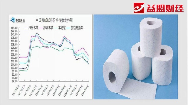 主题分享:生活用纸需求量增大 龙头个股中顺洁柔走好