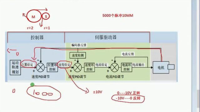 PLC与运动控制系统讲解