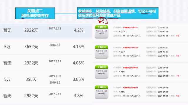 购买低风险理财产品,把握好三个关键点