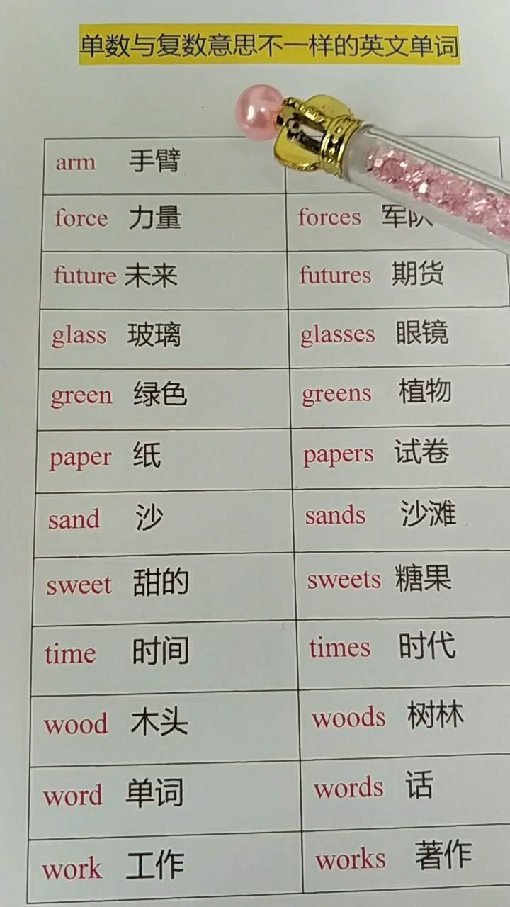 你必须要知道的英语单复数_高清1080P在线观看平台_腾讯视频