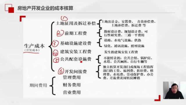 房地产开发企业前期工程费及会计核算