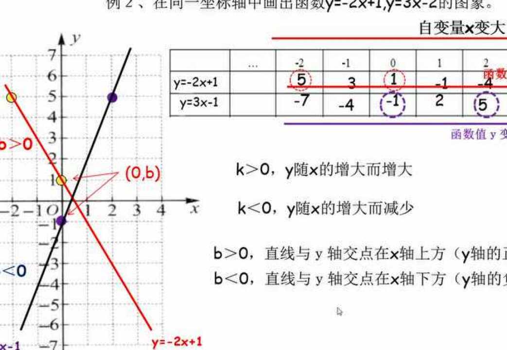 3.2一次函數的圖象_騰訊視頻