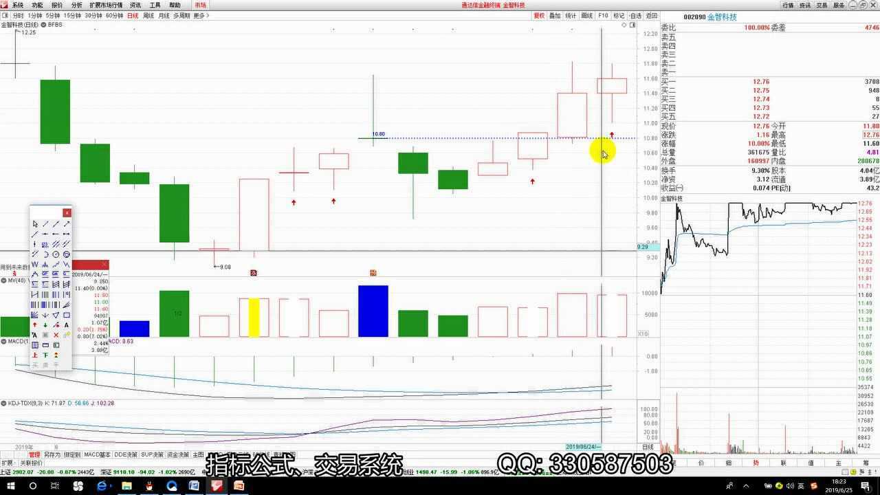 量学讲堂高青松每天一板:20190625金智科技(偷偷摸摸过左峰)腾讯视频