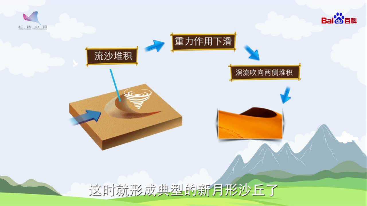 风吟大漠——新月形沙丘