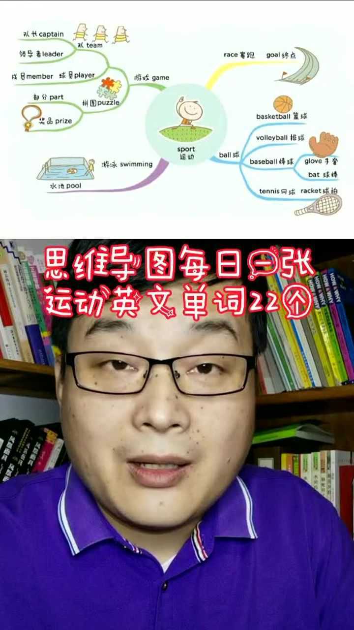 思维导图每日一张运动英文单词22个202041