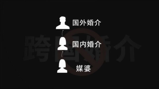 记者暗访调查非法跨国婚介产业链:自称合法 承诺新娘不会跑