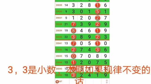 老刘精彩分析排列五的大小头对应规,4月6日开奖