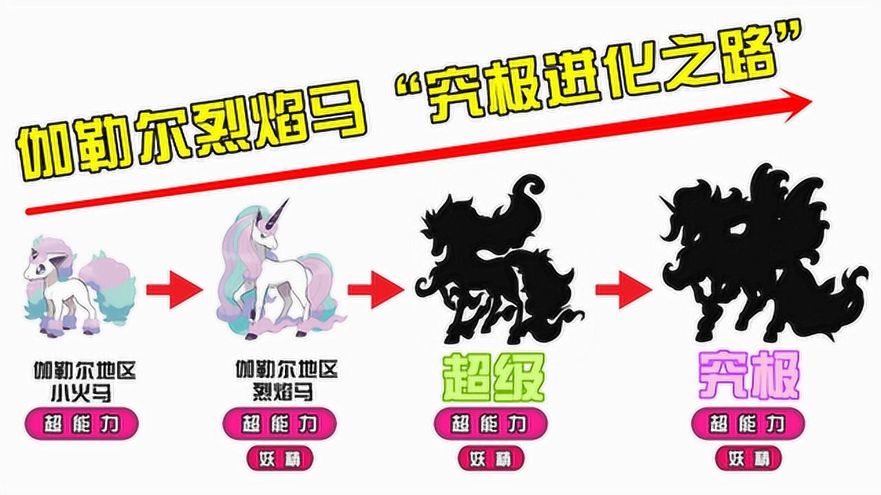 坚硬次元壁  神奇宝贝:伽勒尔地区的烈焰马"究极进化之路",究极形态