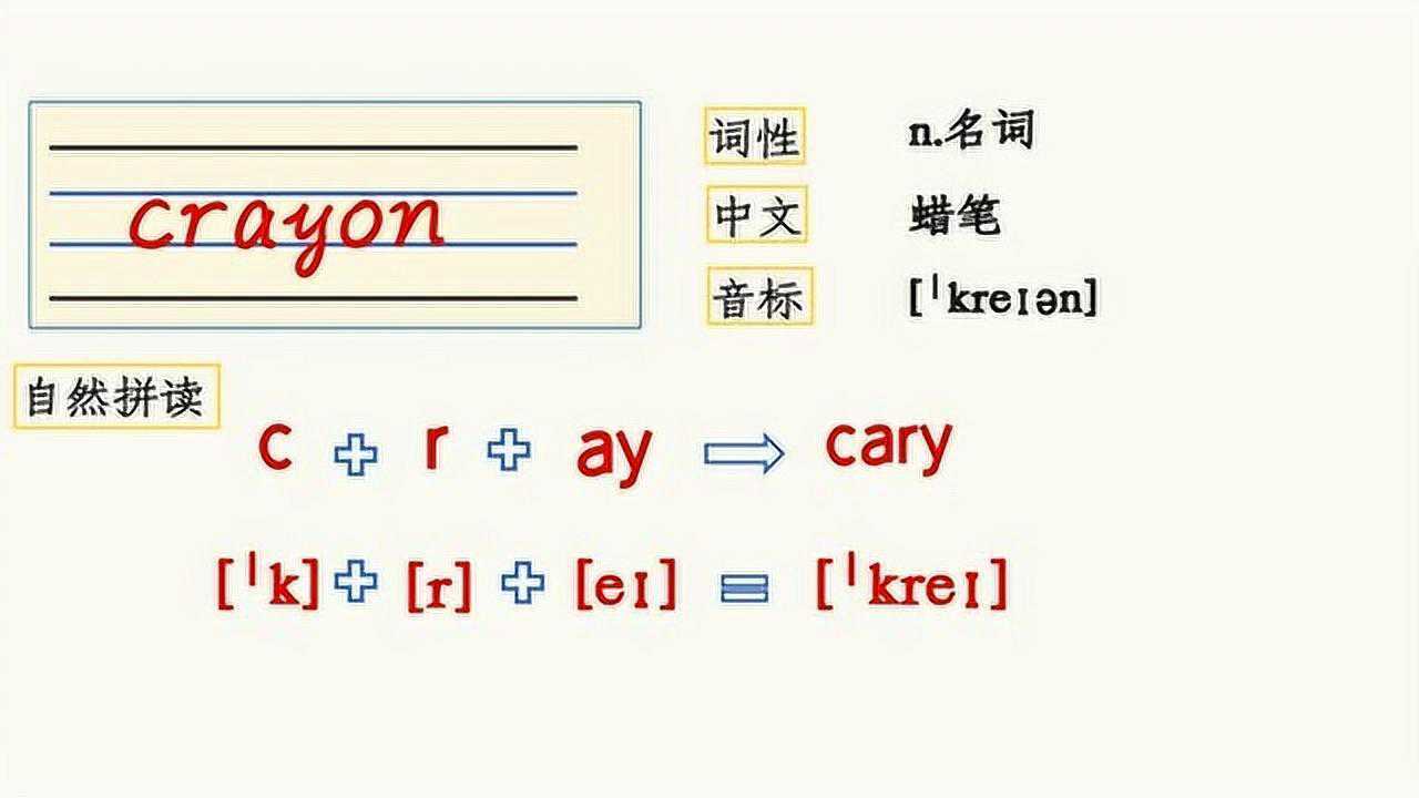 三年级上册英语第一单元单词crayon超级自然拼读