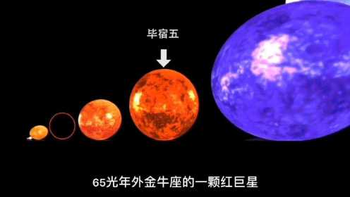 宇宙到底有多大？最全的人类宇宙探索过程