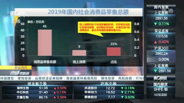 梦洁股份4个交易日大涨35%,网红经济还有哪些投资机会