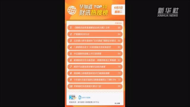 早知道ⷨ𔢨ƒ�œ榜TOP10(6月2日)