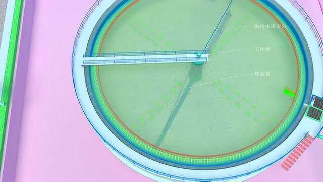 幅流沉淀池运行动画演示(周进周出)