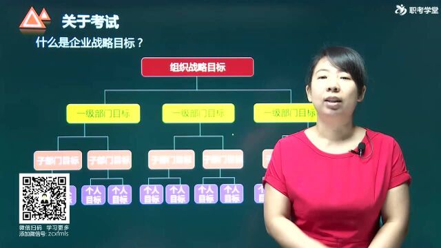 人力资源管理师《专业技能(二级)》教材精讲班 3