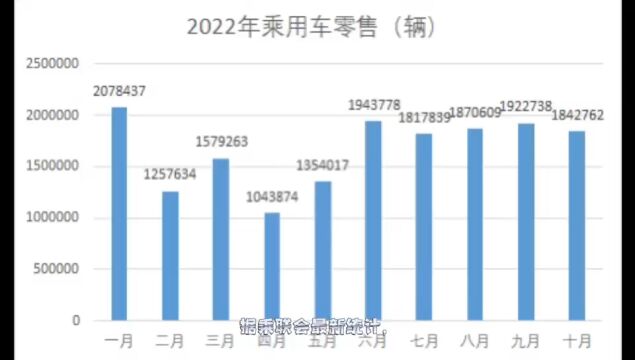 9年来首现金九银十环比下降 乘联会提醒谨防车市消费降温