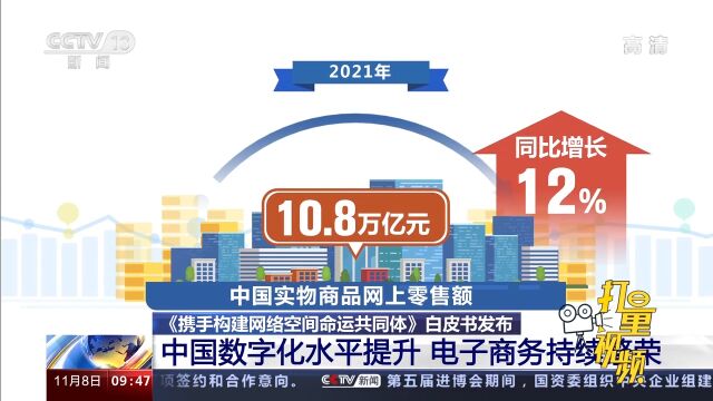 2021年中国实物商品网上零售额10.8万亿元,电子商务持续繁荣