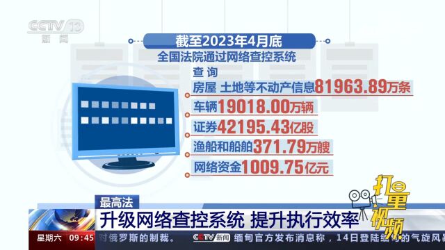 最高法:打击“老赖”通过假离婚等方式转移财产