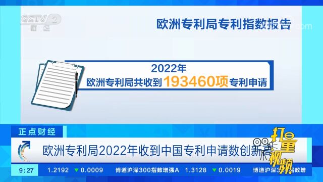 欧洲专利局2022年收到中国专利申请数创新高