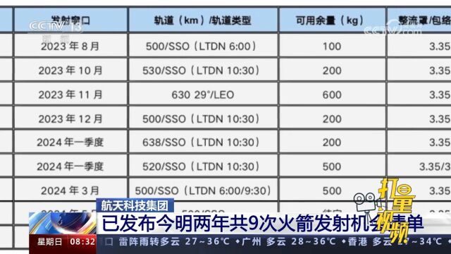 航天科技集团已发布今明两年共9次火箭发射机会清单