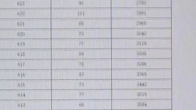 2023年北京,中考成绩查询系统开通,各区分数段统计人数发布丨关注