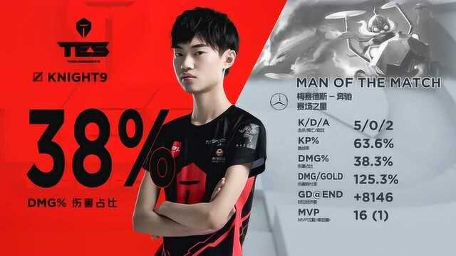 荣耀时刻:LPL季后赛TOPvsRNG赛况解析(三)