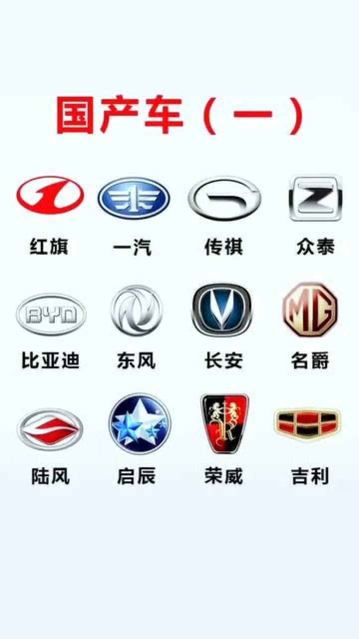 最全车标大全,你认识几个?快来收藏一下吧!