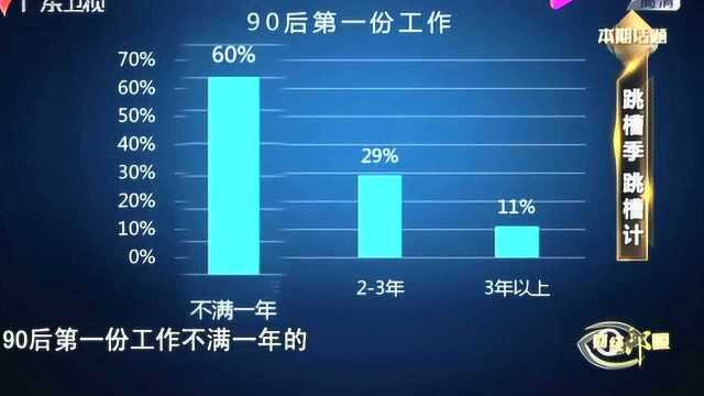 财经郎眼90后如何跳槽才能跳成功,听听郎咸平教大家怎么做