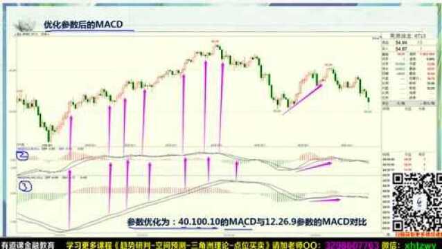 散户必修课四段五点一招制胜节奏线精确买卖