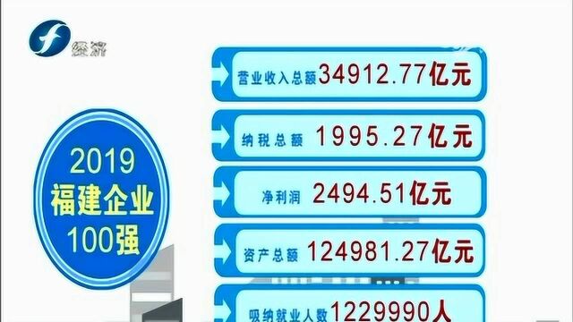 2019福建企业100强榜单今天发布