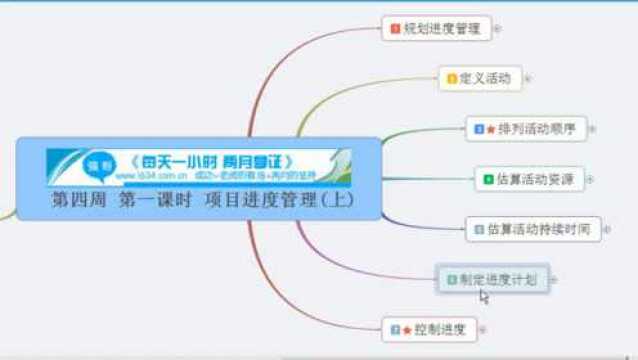 信息系统项目管理师项目进度管理(上)