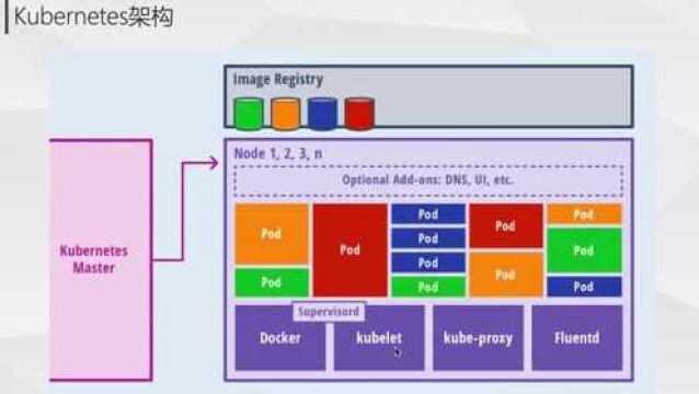 k8s进阶篇/1.1 Kubernetes介绍