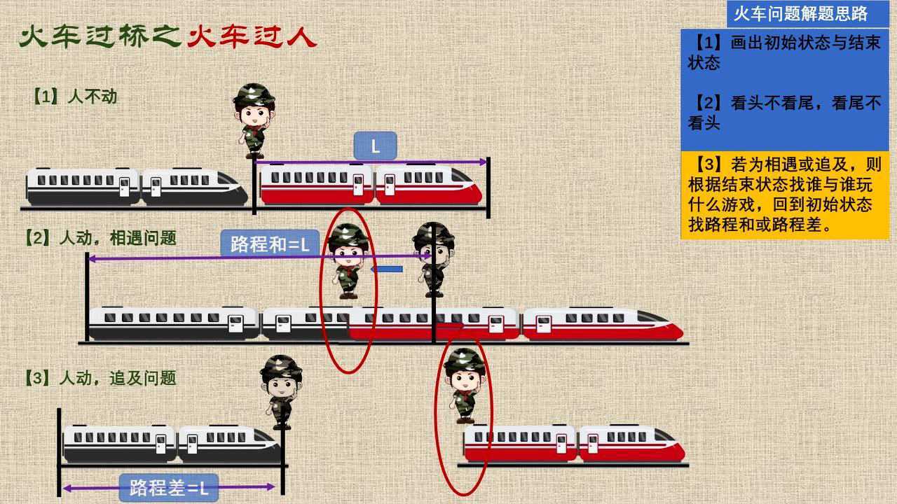 火车过桥(知识梳理)_高清1080P在线观看平台_腾讯视频