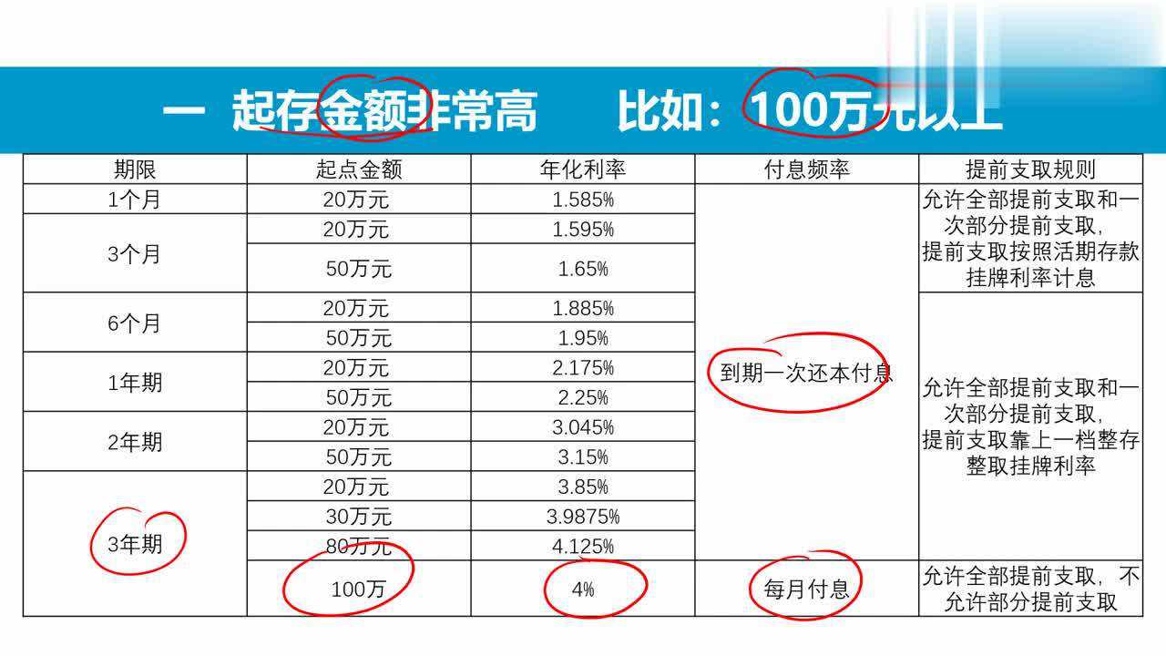 去银行存大额存单，想按月付息，需要什么条件