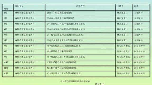 等级医院评审应急预案演练