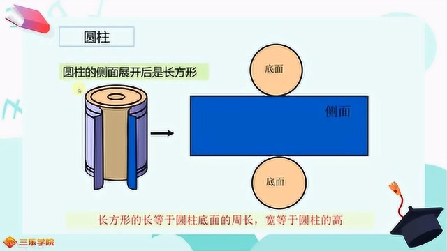 人教版数学小学六年级下册第6课:你还见过哪些圆柱形的物品?