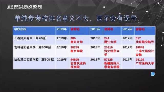 赵益讲如何借助大数据软件指导考生志愿填报